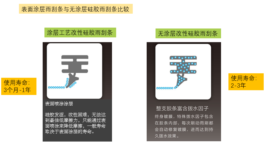 无涂层硅胶雨刮条